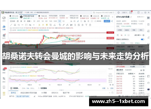 胡桑诺夫转会曼城的影响与未来走势分析 胡桑诺夫转会曼城的影响与未来走势分析