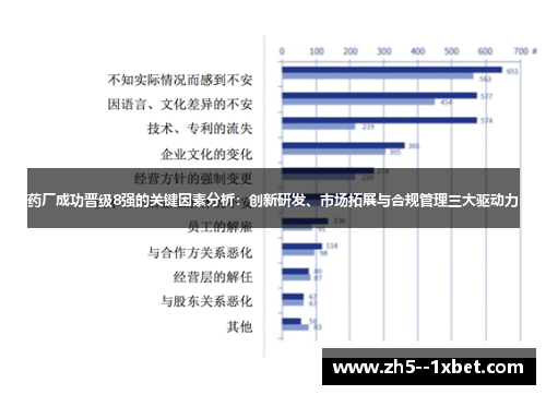 药厂成功晋级8强的关键因素分析:创新研发、市场拓展与合规管理三大驱动力 药厂成功晋级8强的关键因素分析:创新研发、市场拓展与合规管理三大驱动力
