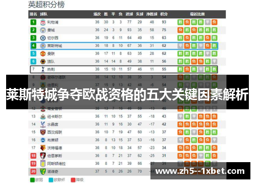 莱斯特城争夺欧战资格的五大关键因素解析