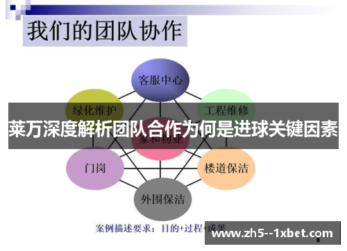 莱万深度解析团队合作为何是进球关键因素 莱万深度解析团队合作为何是进球关键因素