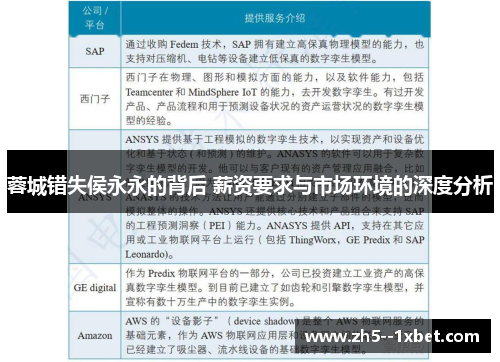 蓉城错失侯永永的背后 薪资要求与市场环境的深度分析