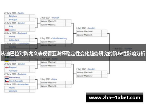 从迪巴拉对阵尤文表现看亚洲杯稳定性变化趋势研究的阶段性影响分析