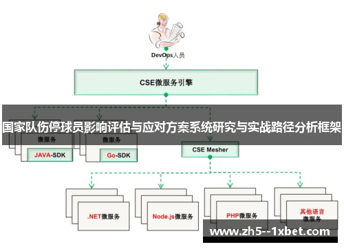 国家队伤停球员影响评估与应对方案系统研究与实战路径分析框架