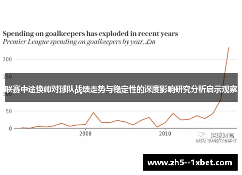 联赛中途换帅对球队战绩走势与稳定性的深度影响研究分析启示观察 联赛中途换帅对球队战绩走势与稳定性的深度影响研究分析启示观察