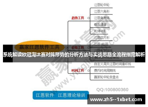 系统解读欧冠淘汰赛对阵形势的分析方法与实战思路全流程指南解析 系统解读欧冠淘汰赛对阵形势的分析方法与实战思路全流程指南解析