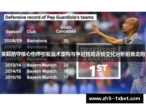 英超防守核心伤停引发战术重构与争冠格局连锁变化分析前景走向 英超防守核心伤停引发战术重构与争冠格局连锁变化分析前景走向