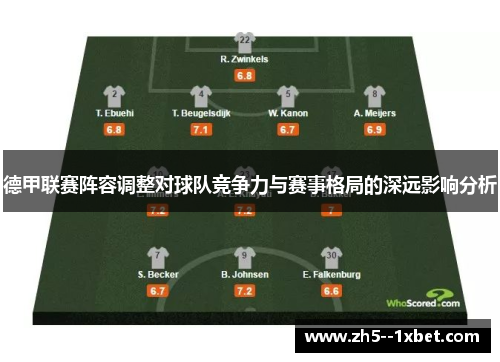 德甲联赛阵容调整对球队竞争力与赛事格局的深远影响分析 德甲联赛阵容调整对球队竞争力与赛事格局的深远影响分析