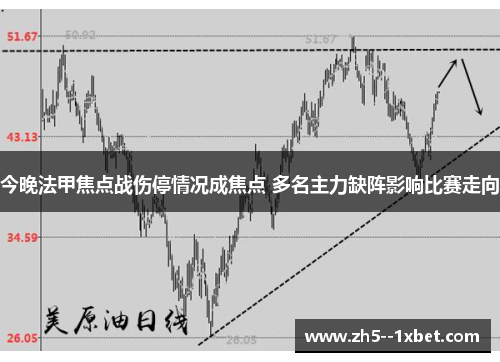 今晚法甲焦点战伤停情况成焦点 多名主力缺阵影响比赛走向