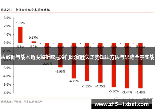 从数据与战术角度解析欧冠冷门比赛胜负走势规律方法与思路全景实战 从数据与战术角度解析欧冠冷门比赛胜负走势规律方法与思路全景实战
