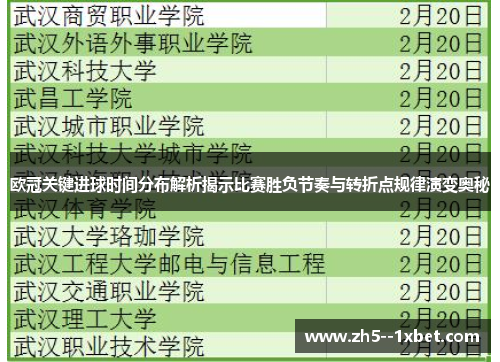 欧冠关键进球时间分布解析揭示比赛胜负节奏与转折点规律演变奥秘 欧冠关键进球时间分布解析揭示比赛胜负节奏与转折点规律演变奥秘