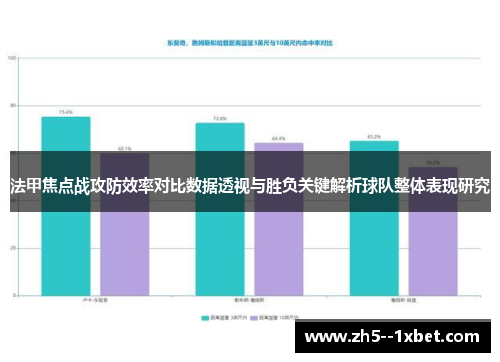 法甲焦点战攻防效率对比数据透视与胜负关键解析球队整体表现研究 法甲焦点战攻防效率对比数据透视与胜负关键解析球队整体表现研究